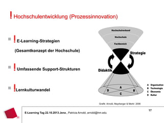 ! Hochschulentwicklung (Prozessinnovation)
 ! E-Learning-Strategien
(Gesamtkonzept der Hochschule)

 ! Umfassende Support-Strukturen
 !Lernkulturwandel
Grafik: Arnold, Mayrberger & Merkt 2006

E-Learning Tag 22.10.2013 Jena , Patricia Arnold, arnold@hm.edu

17

 