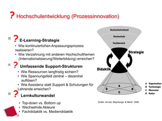 ? Hochschulentwicklung (Prozessinnovation)
 ? E-Learning-Strategie

• Wie kontinuierlichen Anpassungsprozess
…
realisieren?
• Wie Verzahnung mit anderen Hochschulthemen
…(Internationalisierung/Weiterbildung) erreichen?

 ? Umfassende Support-Strukturen

• Wie Ressourcen langfristig sichern?
• Wie Spannungsfeld zentral – dezentral
…auflösen?
• Wie Assistenz statt Support & Schulungen für
Lehrende erreichen?

 ? Lernkulturwandel

Grafik: Arnold, Mayrberger & Merkt
•L
Top-down vs. Bottom up
• Wechselnde Akteure
E-Learning Tag 22.10.2013 Jena , Patricia
• Fachdidaktik vs. Mediendidaktik Arnold, arnold@hm.edu

2006

20

 