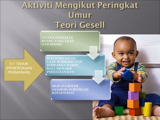 0-1 TAHUN (PENEROKAAN PERMAINAN) 