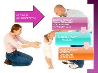 2-3 TAHUN (JALAN BERTATIH ) 1-2 TAHUN (JALAN BERTATIH) 