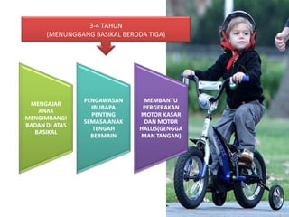 3-4 TAHUN (MENUNGGANG BASIKAL BERODA TIGA) 