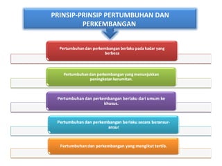PRINSIP-PRINSIP PERTUMBUHAN DAN PERKEMBANGAN   
