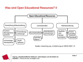 Was sind Open Educational Resources? II




                                      Quelle: e-teaching.org, in Anlehnung an OECD 2007, 31




                                                                                       Folie 7
     Tagung „Gesellschaftlicher Aufbruch, reale Utopien und die Arbeit am
     Sozialen“ , Patricia Arnold, arnold@hm.edu
 
