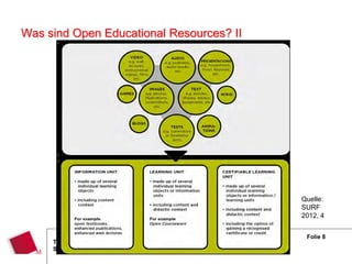 Was sind Open Educational Resources? II




                                                                            Quelle:
                                                                            SURF
                                                                            2012, 4


                                                                             Folie 8
     Tagung „Gesellschaftlicher Aufbruch, reale Utopien und die Arbeit am
     Sozialen“ , Patricia Arnold, arnold@hm.edu
 