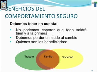 BENEFICIOS DEL COMPORTAMIENTO SEGURO Debemos tener en cuenta: No podemos esperar que todo saldrá bien y a la primera Debemos perder el miedo al cambio Quienes son los beneficiados: Trabajo Familia Sociedad 
