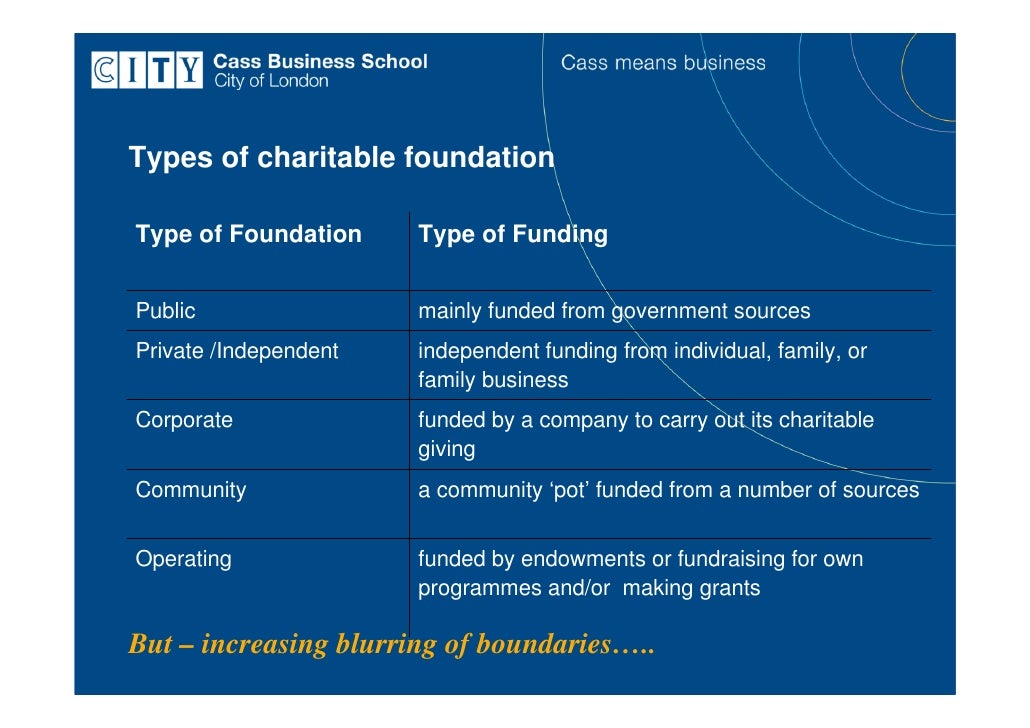 Family Foundations international perspectives