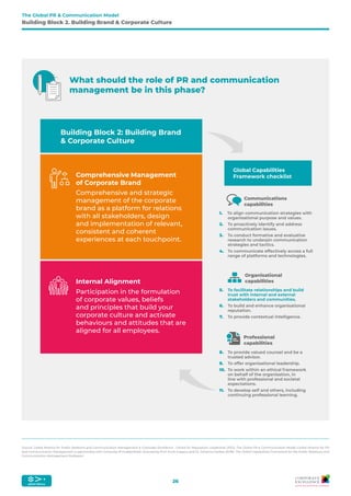 Pr Implementation Full report the_global_pr_communication_model_2021_ga_corporate ...