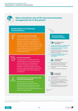 Full report the_global_pr_communication_model_2021_ga_corporate ...