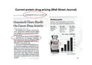 Current protein drug pricing (Wall Street Journal)
17
 