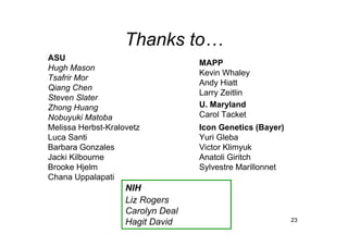 Thanks to…
MAPP
Kevin Whaley
Andy Hiatt
Larry Zeitlin
U. Maryland
Carol Tacket
Icon Genetics (Bayer)
Yuri Gleba
Victor Klimyuk
Anatoli Giritch
Sylvestre Marillonnet
ASU
Hugh Mason
Tsafrir Mor
Qiang Chen
Steven Slater
Zhong Huang
Nobuyuki Matoba
Melissa Herbst-Kralovetz
Luca Santi
Barbara Gonzales
Jacki Kilbourne
Brooke Hjelm
Chana Uppalapati
NIH
Liz Rogers
Carolyn Deal
Hagit David 23
 