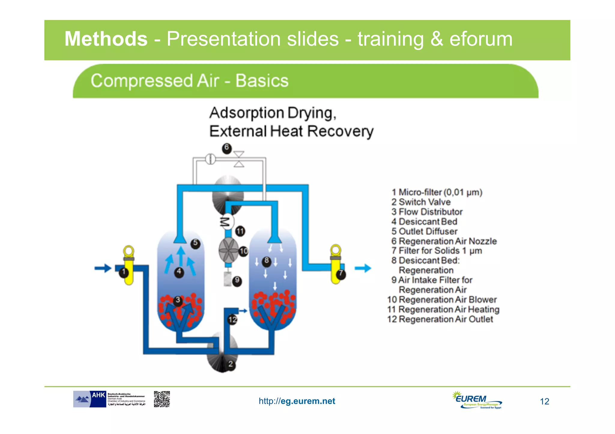 Methods - Presentation slides - training & eforum




                     http://eg.eurem.net            12
 