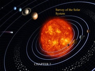 Chapter 7Chapter 7
Survey of the SolarSurvey of the Solar
SystemSystem
CHAPTER 7
 