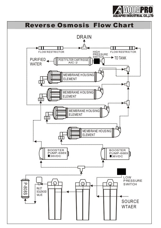 AQUAPRO WATER PURIFICATION AND FILTRATION SYSTEM U.A.E
