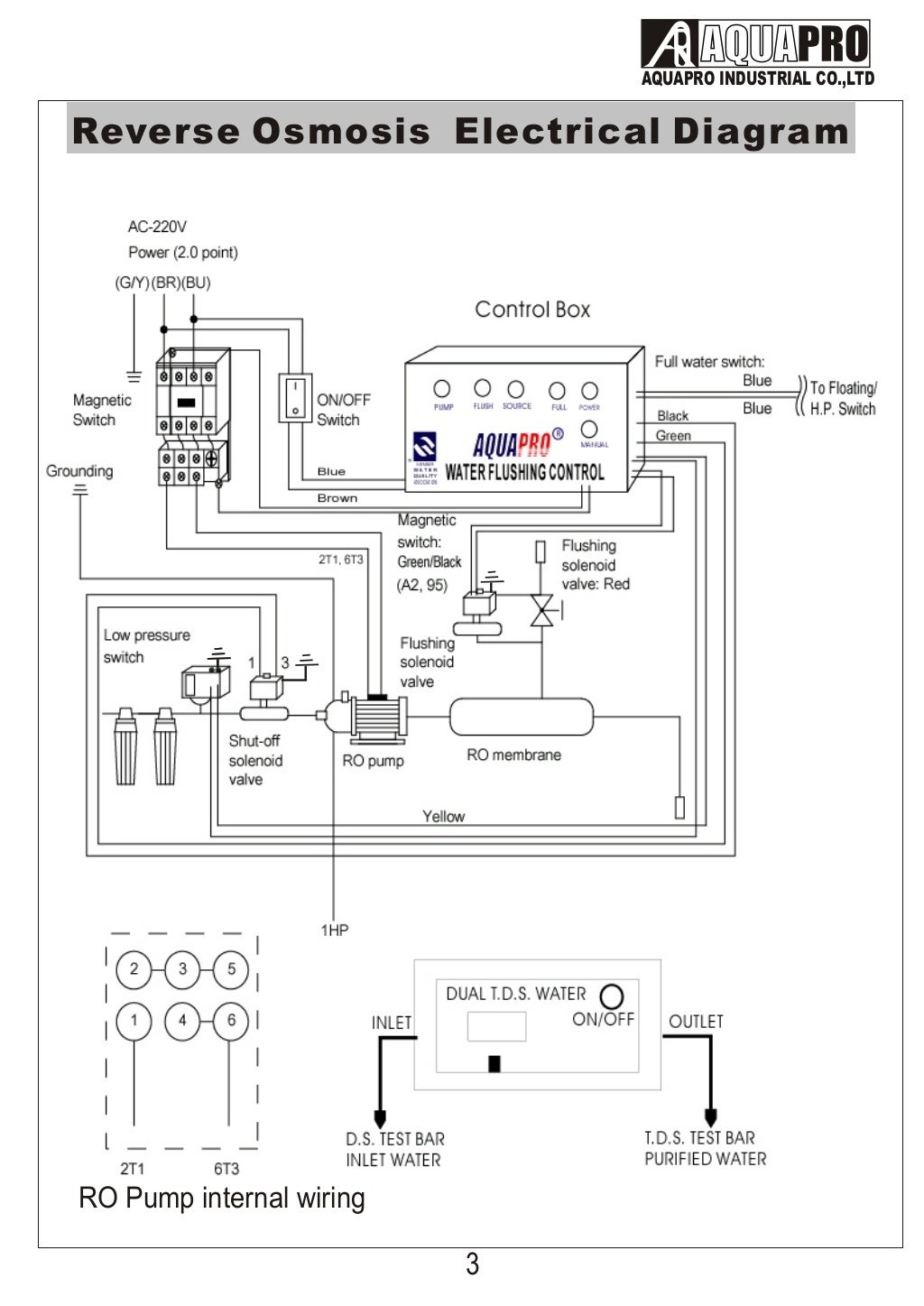 RO DRINKING WATER FILTRATION SYSTEM IN UAE ( )