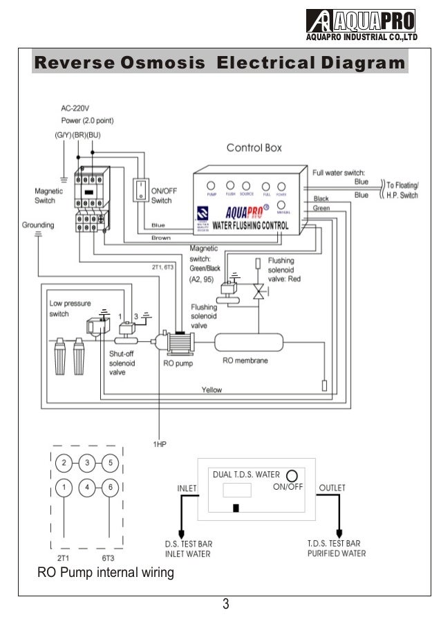 Aquaguard Ag 1250E Wiring Diagram from image.slidesharecdn.com