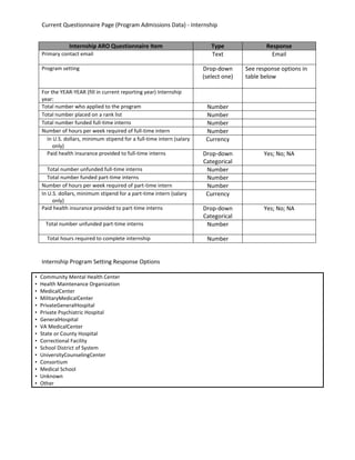 Questionnaire Internship ARO Questionnaire Items_Internship.docx