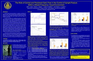 The Role of Central and Peripheral Optic Flow in the Control of Upright Posture Within a Mixed-Frequency Visual Environment Jeff G. Jasko 1 , Patrick J. Sparto  1,2,3 , Mark S. Redfern 1,3 , and Patrick J. Loughlin 1,4 Departments of Bioengineering 1 , Physical Therapy 2 , Otolaryngology 3 , and Electrical Engineering 4 University of Pittsburgh, Pittsburgh, PA, USA 0.1 Hz 0.25 Hz Peripheral Checkers 0.25 Hz 0.1 Hz Central Target Stimulus 2 Stimulus 1 Stimulus Region ,[object Object],[object Object],[object Object],[object Object],[object Object],Acknowledgements This research was supported by grants from NIH/NIA-1K25 AG01049, NIH/NIDCD-DC02490, and the Eye and Ear Foundation. ,[object Object],[object Object],[object Object],Figure 5 . Comparison of the consistent responders’ normalized sway at one stimulus frequency between the two visual conditions. ,[object Object],Low-Frequency Sway During Quiet Stance is a  Confounding Factor .   Sway obtained during moving-scene trials is a superposition of the response at the stimulus frequencies and quiet-stance (QS) sway (Figure 3).  Therefore, absolute RMS sway includes the subjects’ QS sway and their response to the stimulus. The mean QS sway at 0.1 Hz was greater than the QS sway at 0.25 Hz. In order to determine how much the subjects reacted to the stimulus, we normalized their RMS values by subtracting out the QS component at each of the stimulus frequencies (Figure 4). Figure 3 . Mean power spectra of the consistent responders’ sway during quiet stance and during the two stimulus conditions,  sway-referenced platform  only. Figure 4 . Comparison of the consistent responders’ normalized RMS   sway at the two stimulus frequencies within each visual/platform condition. The four pairings correspond to the four conditions. Within each pairing, the left and right bars represent the average (   SEM) normalized sway at the central stimulus and peripheral frequencies, respectively. The solid bars refer to 0.1 Hz, and the textured bars, to 0.25 Hz. Significant differences were observed in the bracketed pairs marked with asterisks (*).  ,[object Object],Table 1. Optic flow conditions. ABSTRACT Several theories have been developed in an attempt to characterize the functional roles of central and peripheral vision in maintaining postural equilibrium (Bardy et al. 1999).  While some findings suggest that peripheral vision dominates postural control, others suggest that central vision is equally important in the perception of self-motion. Given these diverging results, further research is needed to clarify this issue. The goal of this study was to investigate the influence of optic flow on upright posture when patterns in the central and peripheral fields of view (FOVs) move simultaneously but at different sinusoidal frequencies. Twenty healthy subjects (9 males, 11 females; ages 21-30) participated in the experiment. They were surrounded by an image encompassing 180   x 70   (horiz. x vert.) FOV. The central stimulus was a pattern of alternating black-and-white concentric rings, and the peripheral stimulus consisted of black-and-white checkers. There were two visual combinations: in one, the central optic flow stimulus moved at 0.1 Hz while the peripheral optic flow moved at 0.25 Hz; in the other, the frequencies were reversed. The peak-to-peak amplitude of all stimuli was 16 cm, in the anterior-posterior direction. In addition, there were 2 support-surface conditions: fixed or sway-referenced. Head position was recorded during the 90-second trials. A statistical test  determined whether there was a significant response at either stimulus frequency. Subjects who had significant responses during ¾ of the trials were considered “consistent responders”. Root-Mean-Square (RMS) sway of the  responders’ data was calculated at both stimulus frequencies using a bandpass filter, and  then  normalized to their quiet-stance sway. Within each visual/platform condition, the normalized sway at the peripheral frequency was compared to the normalized sway at the central frequency using paired t-tests. There were more significant responses to the peripheral optic flow stimulus (60/80) than there were to the central optic flow (18/80). Fourteen subjects were classified as responders. In 3 of the 4 visual/platform conditions, the normalized RMS sway at the peripheral frequency was significantly greater than the normalized sway at the central frequency. This suggests that the postural system is more sensitive to optic flow in the peripheral FOV, regardless of frequency.   Figure 1 . Visual environment encompassed 180 °  X 70 °  (horiz. X vert.) of the subjects’ field of view. ,[object Object],[object Object],[object Object],[object Object],[object Object],PURPOSE To investigate the influence of optic flow on upright posture when patterns in the central and peripheral fields of view (FOVs) move simultaneously but at different sinusoidal frequencies. METHODS Quiet Stance RESULTS Table 2 . The number of significant responses to the central and peripheral stimulus frequencies during each of the visual/platform conditions, as well as the p-values from the   2  analysis.  Includes only the consistent responders (n = 14) .  If responses were observed at both stimulus frequencies in one trial, a response was tabulated for each stimulus region.  ,[object Object],[object Object],[object Object],a b Figure 2 . Time series (a) and power spectrum (b) of a subject who responded significantly to both stimulus frequencies during the Sway-Referenced Platform, Central-0.25 Hz/Peripheral-0.1 Hz condition.  Within subplot a, the blue trace is the subject’s head motion while the red trace is the sum of the motion of the two stimulus regions, scaled to 1/8 its actual amplitude. Peripheral 0.1 Hz Central 0.25 Hz 