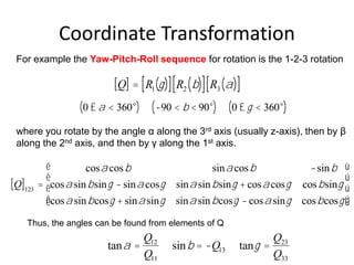 ARO309 - Astronautics and Spacecraft Design | PPT