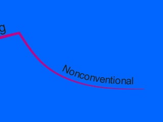 A roadmap for a proficient trader