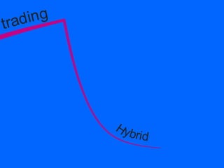 A roadmap for a proficient trader