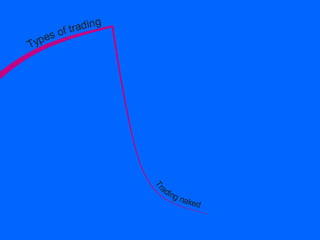 A roadmap for a proficient trader