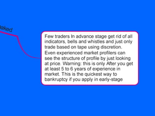 A roadmap for a proficient trader