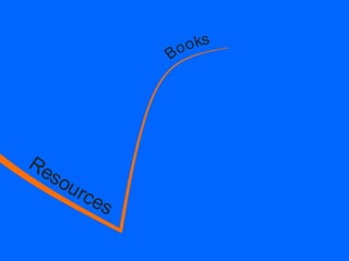 A roadmap for a proficient trader