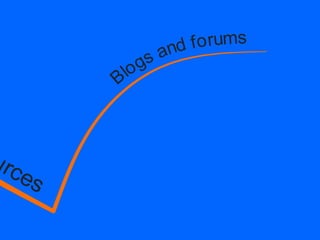 A roadmap for a proficient trader