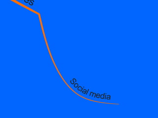 A roadmap for a proficient trader