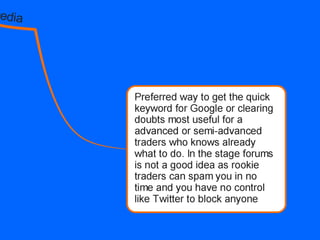 A roadmap for a proficient trader