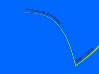 A roadmap for a proficient trader