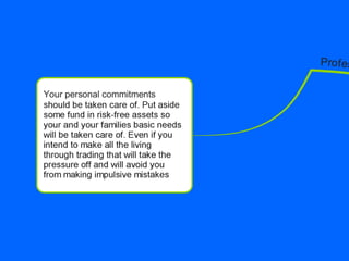 A roadmap for a proficient trader