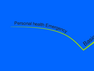 A roadmap for a proficient trader
