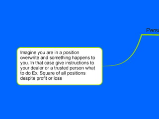 A roadmap for a proficient trader