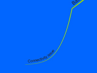 A roadmap for a proficient trader