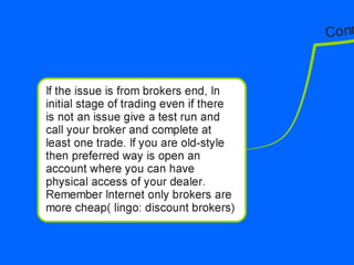 A roadmap for a proficient trader