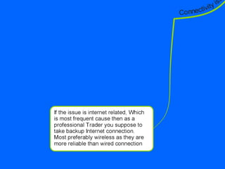A roadmap for a proficient trader