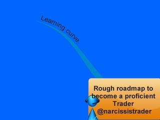 A roadmap for a proficient trader
