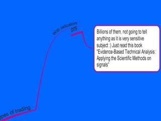 A roadmap for a proficient trader