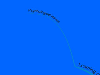 A roadmap for a proficient trader