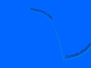 A roadmap for a proficient trader