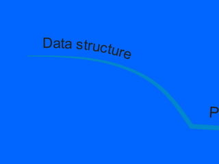 A roadmap for a proficient trader