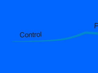 A roadmap for a proficient trader