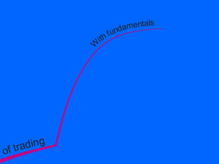 A roadmap for a proficient trader