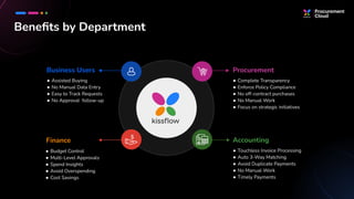 A Roadmap for a Successful P2P Automation Journey | PDF