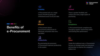 A Roadmap for a Successful P2P Automation Journey | PDF