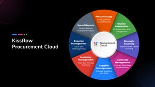 Kissﬂow
Procurement Cloud
Spend Reports
Custom Reports
and Spend Insights
Procure to pay
e-Procurement,
Guided Buying
Invo...
