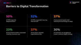 Barriers to Digital Transformation
50%
of CPOs reported
adoption/culture
52%
of CPOs responded ‘securing
internal fund’
37...