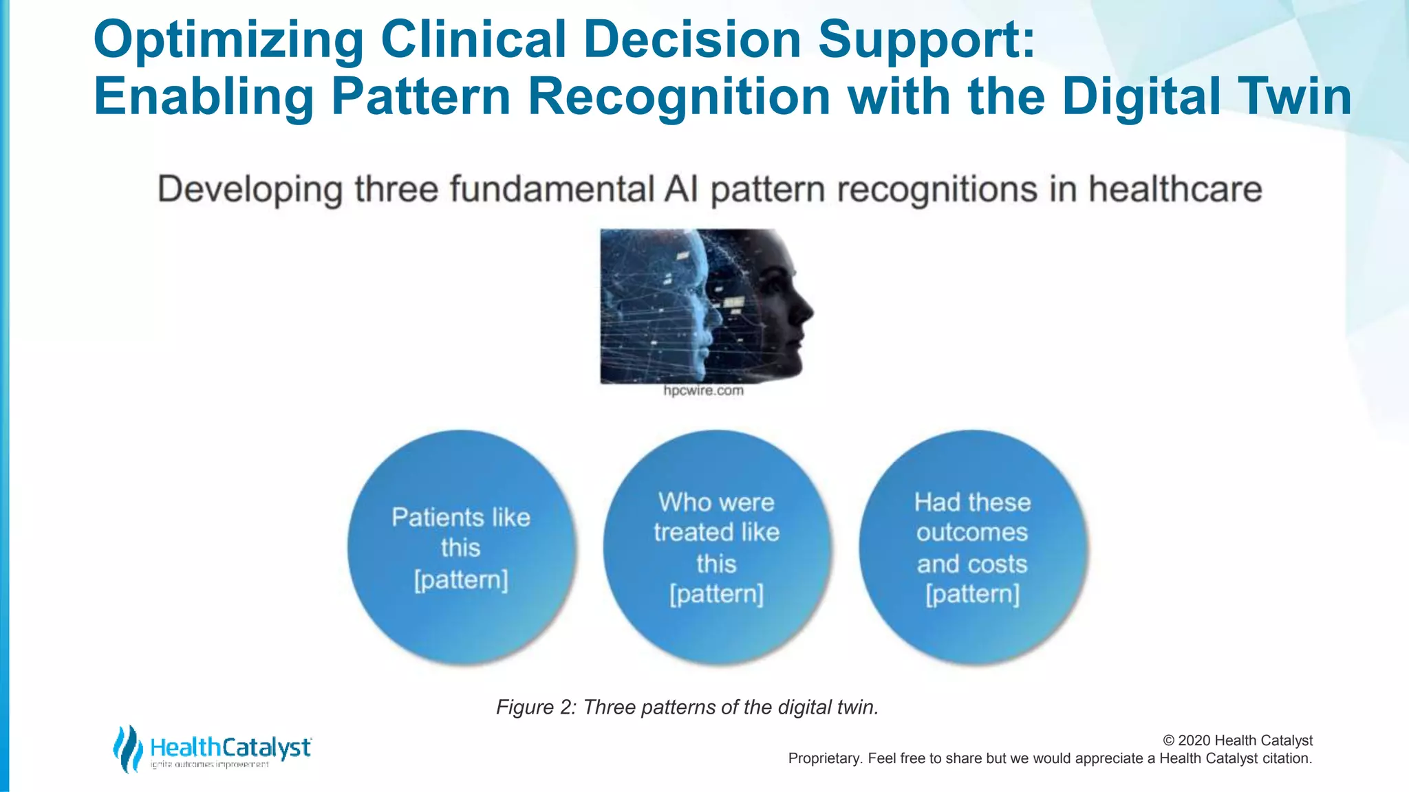 © 2020 Health Catalyst
Proprietary. Feel free to share but we would appreciate a Health Catalyst citation.
Optimizing Clinical Decision Support:
Enabling Pattern Recognition with the Digital Twin
Figure 2: Three patterns of the digital twin.
 