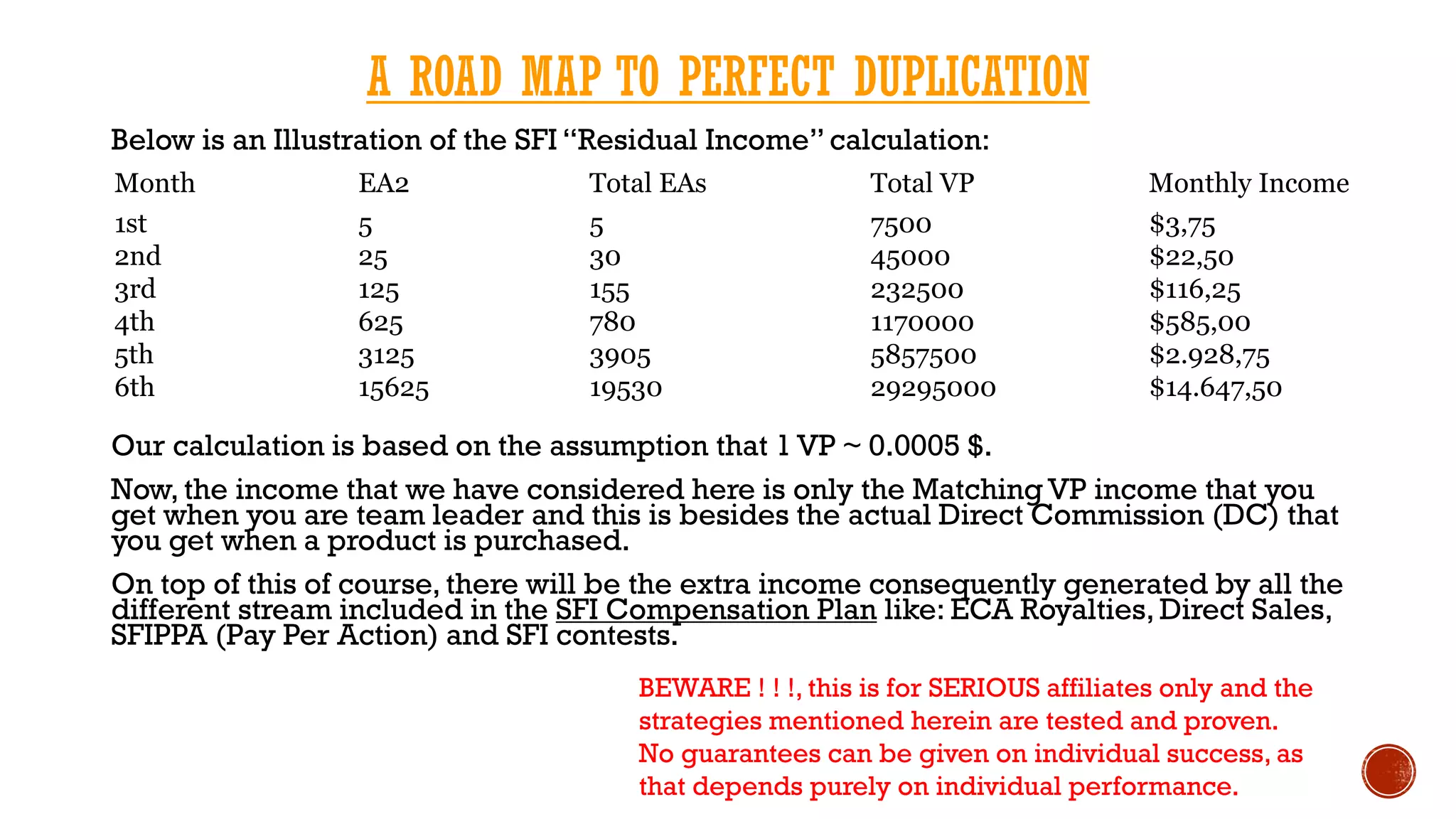 A ROAD MAP TO PERFECT DUPLICATION
Below is an Illustration of the SFI “Residual Income” calculation:
Our calculation is based on the assumption that 1 VP ~ 0.0005 $.
Now, the income that we have considered here is only the Matching VP income that you
get when you are team leader and this is besides the actual Direct Commission (DC) that
you get when a product is purchased.
On top of this of course, there will be the extra income consequently generated by all the
different stream included in the SFI Compensation Plan like: ECA Royalties, Direct Sales,
SFIPPA (Pay Per Action) and SFI contests.
Month EA2 Total EAs Total VP Monthly Income
1st 5 5 7500 $3,75
2nd 25 30 45000 $22,50
3rd 125 155 232500 $116,25
4th 625 780 1170000 $585,00
5th 3125 3905 5857500 $2.928,75
6th 15625 19530 29295000 $14.647,50
BEWARE ! ! !, this is for SERIOUS affiliates only and the
strategies mentioned herein are tested and proven.
No guarantees can be given on individual success, as
that depends purely on individual performance.
 